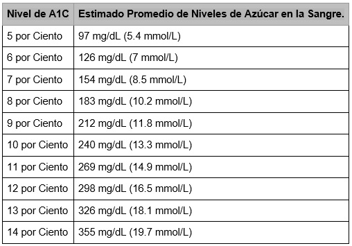 Hemoglobina Glicosilada A1c Pdf 2154